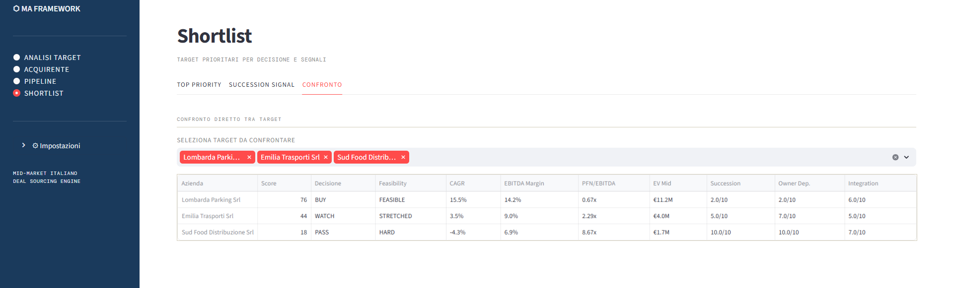 Shortlist comparison view with multiple targets side by side
